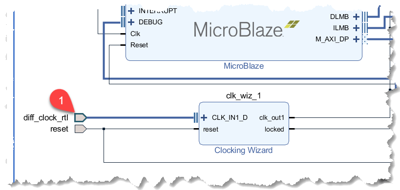Remove Clock Signals remove-clock-port – High-Level Synthesis & Embedded Systems